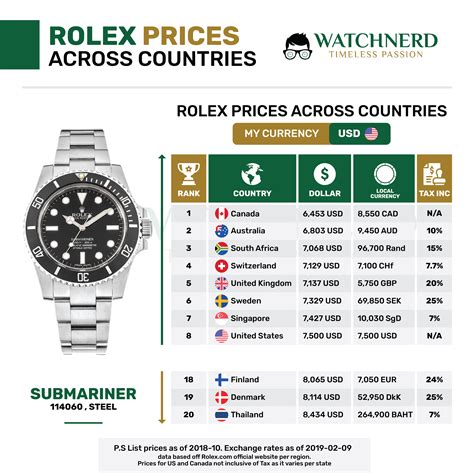 größte rolex|rolex preisliste.